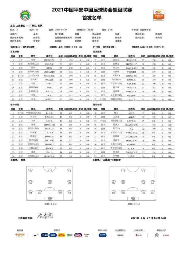 世界杯直播软件-山东vs广州：韦世豪出战艾克森替补 徐新反戈旧主